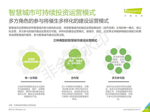 2019年中國智慧城市發(fā)展報(bào)告 旅游開發(fā)項(xiàng)目策劃咨詢